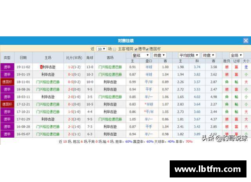 勒沃库森惨败：德甲排名下滑，保欧资格悬而未决 - 副本